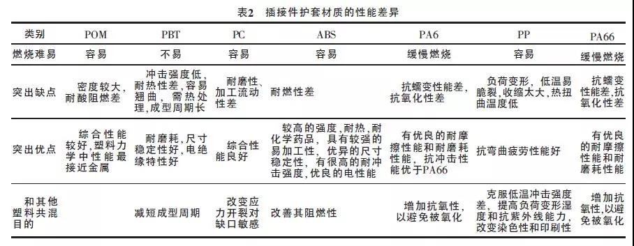 連接器